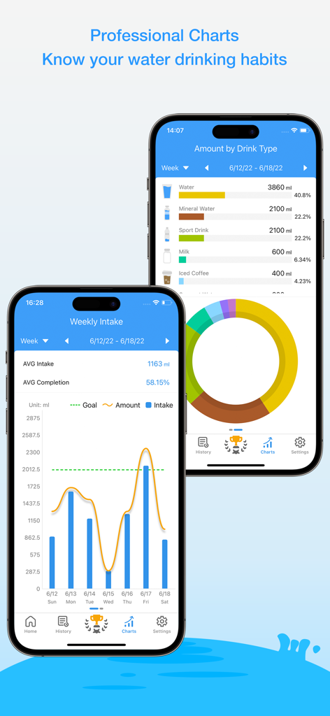 Daily Water Pro - Daily Water Pro app screenshots showing weekly intake bar charts and a breakdown of drink types like water and sports drinks.