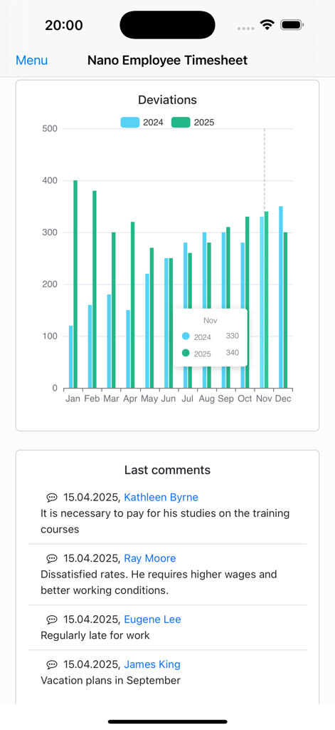 Nano Employee Timesheet - Nano Employee Timesheet app interface showing a bar chart of yearly work deviations and a list of latest employee comments