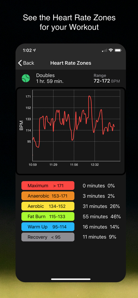 TennisKeeper: Swings & Scores - Uma análise detalhada das zonas de frequência cardíaca e gráfico de BPM na aplicação TennisKeeper para um treino de pares.