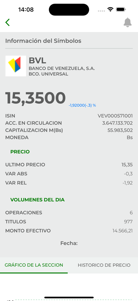 BVC Móvil - Información detallada del mercado de acciones del Banco de Venezuela en la aplicación BVC Movil