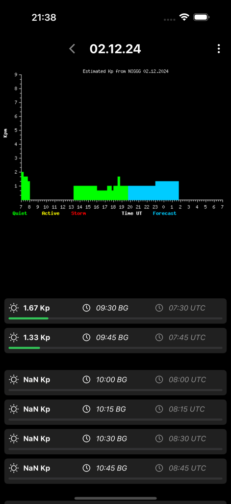 Геомагнитна Прогноза БГ - 地磁気予報アプリがK指数チャートと太陽活動タイムラインを表示