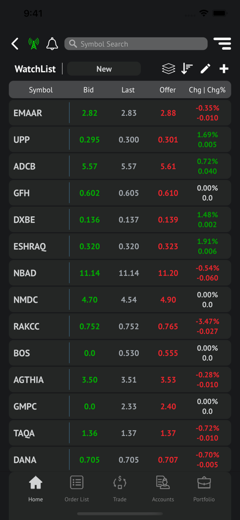 Intl Securities - Lista de vigilancia de acciones de la aplicación móvil Intl Securities que muestra datos de trading en tiempo real