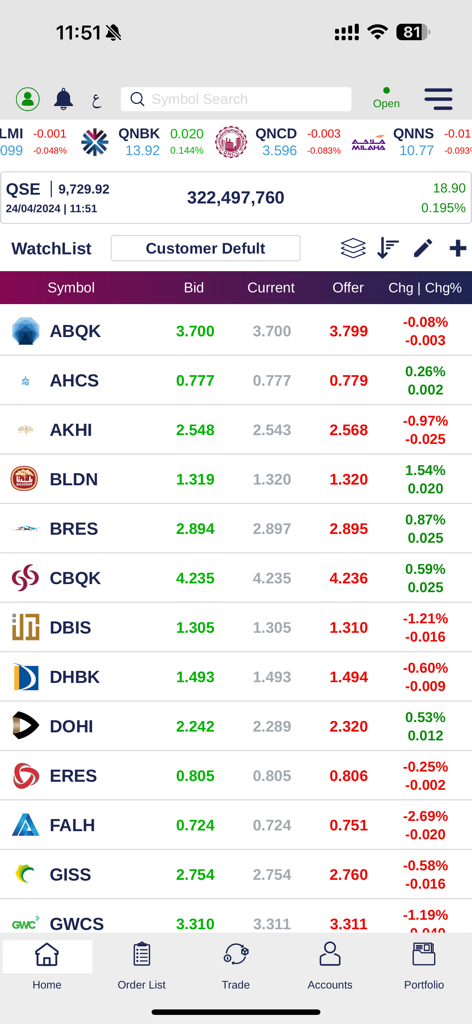 QNBFS Trading - Stock watchlist interface of the QNBFS Trading mobile app showing real-time market data