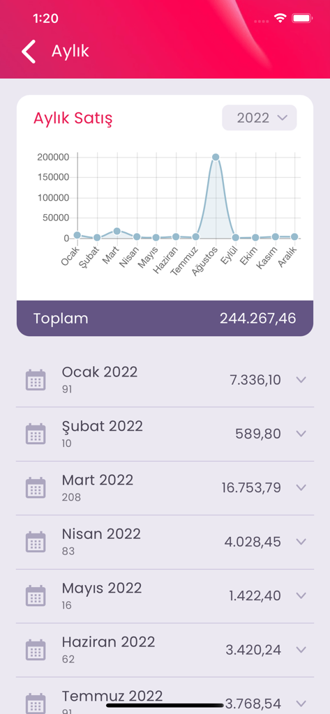 Menulux Boss - Menulux Boss app monthly sales graph and reports