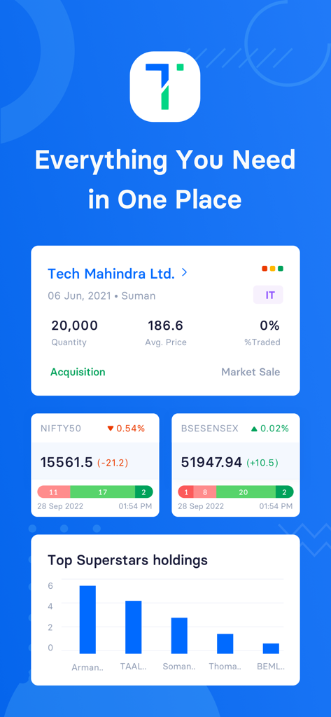 Trendlyne app dashboard displaying stock metrics market indices like Nifty and Sensex and superstar investment holdings