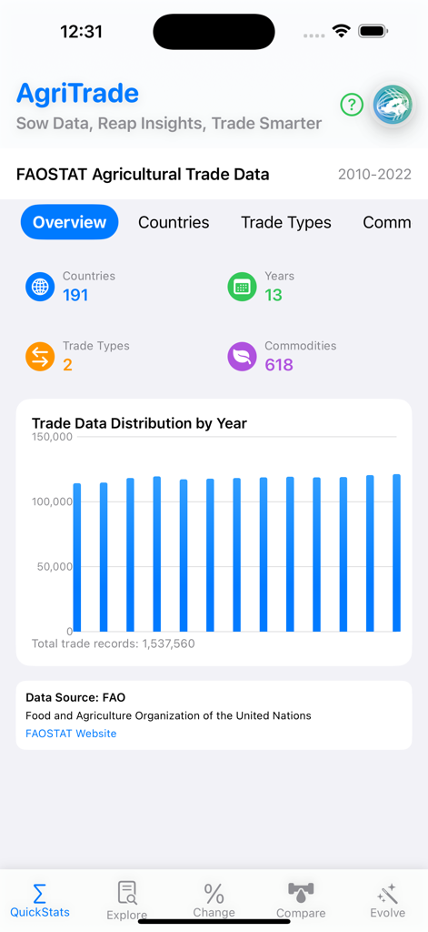 AgriTrade - AgriTrade app overview showing global agricultural trade data and a yearly distribution chart.