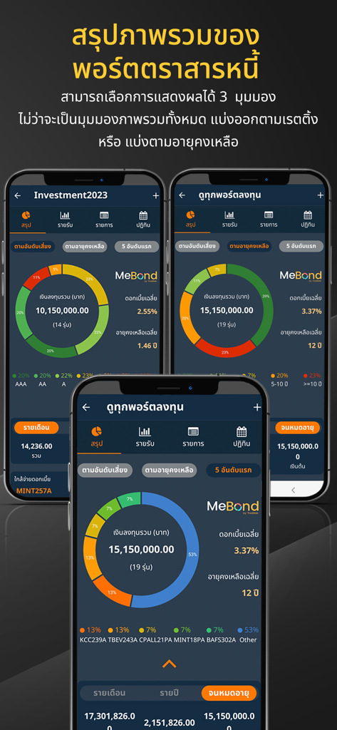 MeBond by ThaiBMA - MeBond app screens displaying bond portfolio summaries and investment charts