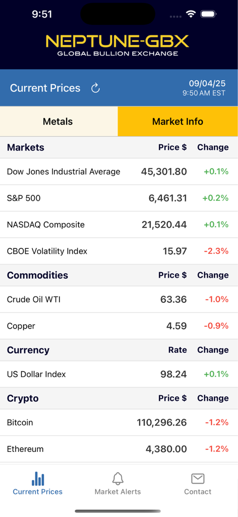 Neptune GBX - Current market prices for stocks commodities and crypto on the Neptune GBX mobile app