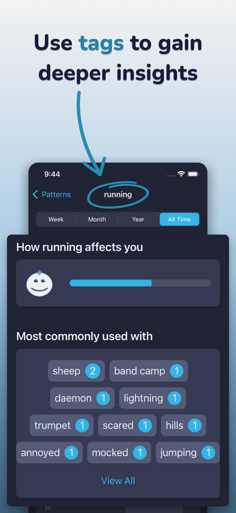 Dream Catcher: Lucid Journal - A screenshot of the Dream Catcher app showing analytics and patterns for the dream tag running.