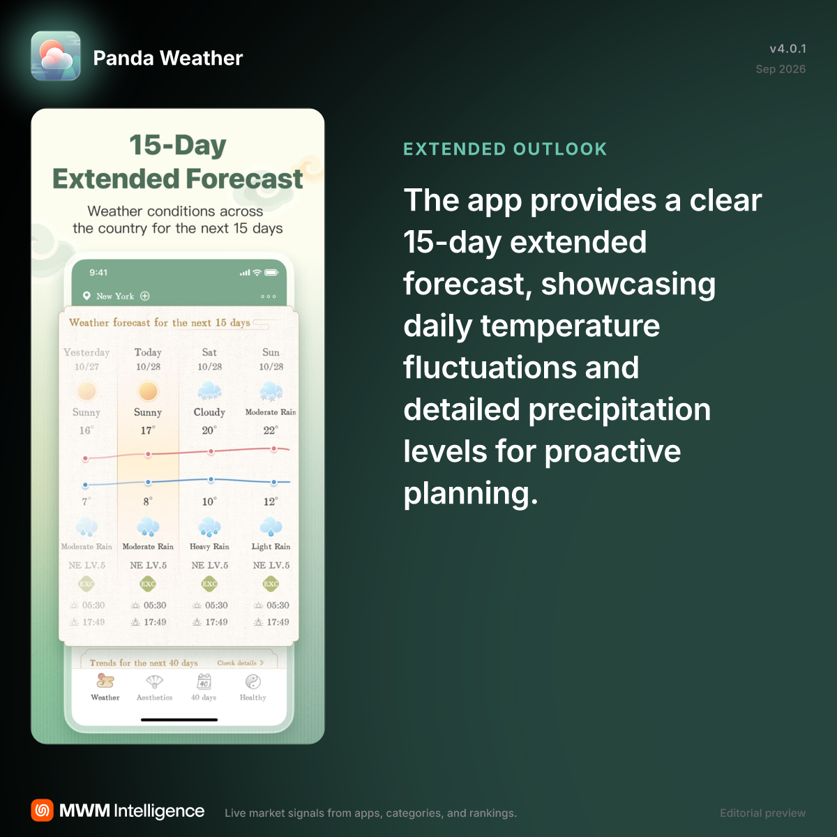Panda Weather - Weather App | MWM