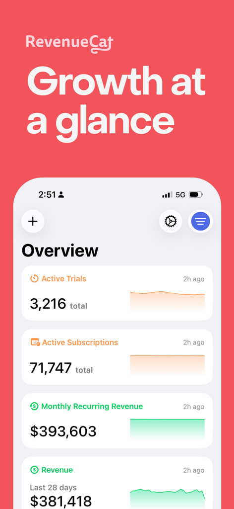 RevenueCat Mobile - RevenueCat Mobile app dashboard displaying key growth metrics including active trials, subscriptions, and monthly recurring revenue