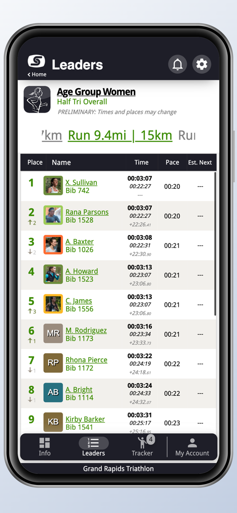 Sportstats Tracker - Sportstats Tracker app showing the live leaderboard for female triathletes in a race
