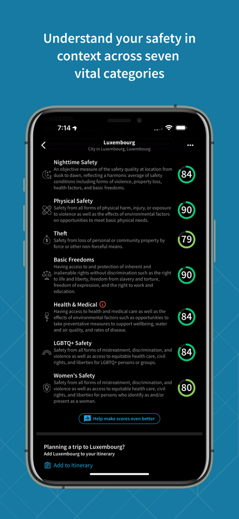 Smartphone-Bildschirm, der GeoSure-Sicherheitsbewertungen für Luxemburg in sieben Kategorien wie nächtliche physische und Frauensicherheit anzeigt