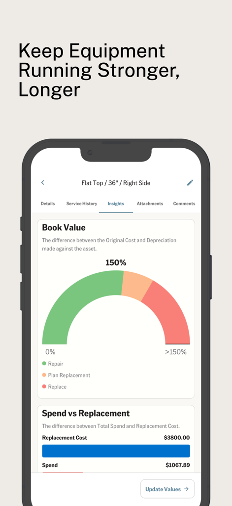 Ecotrak - Ecotrak app mobile screen showing asset insights with a book value gauge and spend versus replacement cost comparison for facility management.