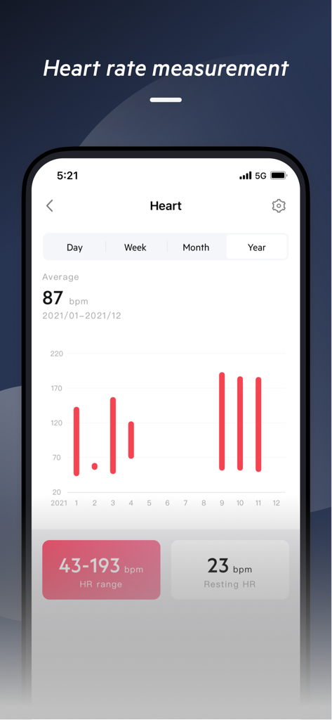 Belk Watch App-Oberfläche, die Herzfrequenzmessdaten und jährliche Gesundheitstrends anzeigt.