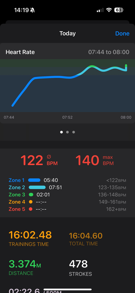Pantalla de la aplicación Ski-Ergometer Workout mostrando gráfico de frecuencia cardíaca, zonas y métricas de entrenamiento