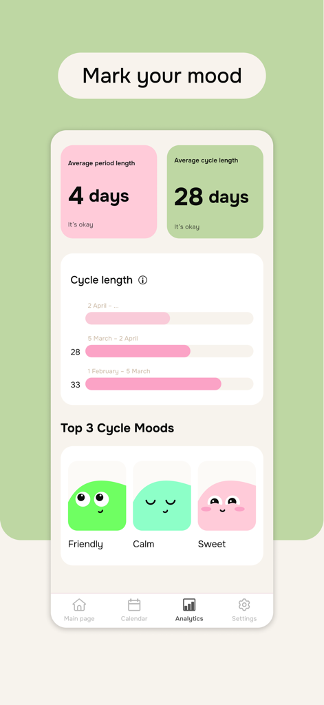 Nayya - cycle & mood tracker - Nayya app analytics screen displaying average period length and tracked moods with cute characters