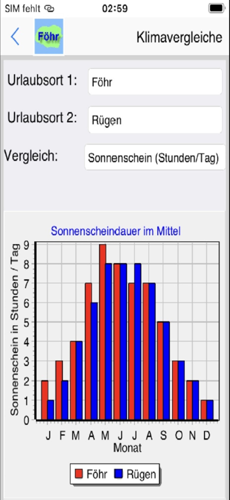 Grafico comparativo dei raggi solari mensili tra Föhr e Rügen nell'App Föhr