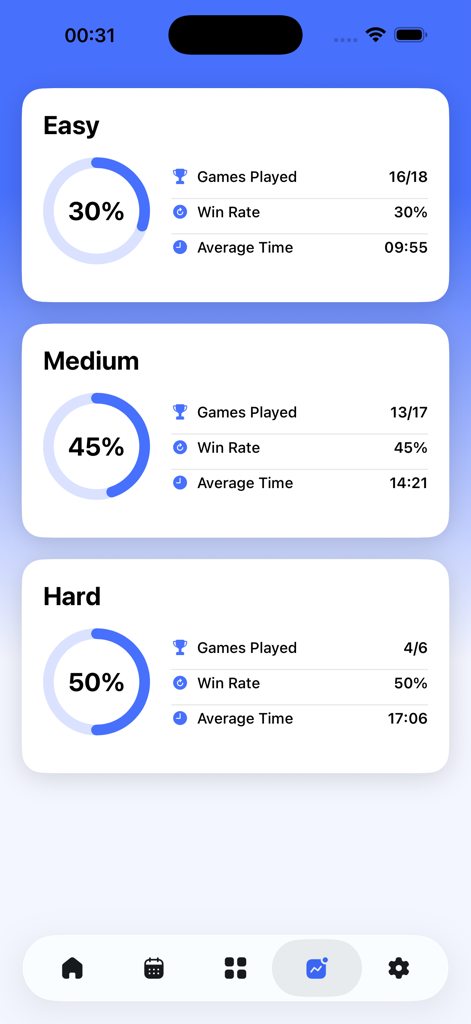 Sudoku Game Puzzle - Tela de estatísticas do jogo Sudoku mostrando taxas de vitória e tempos médios para diferentes níveis de dificuldade
