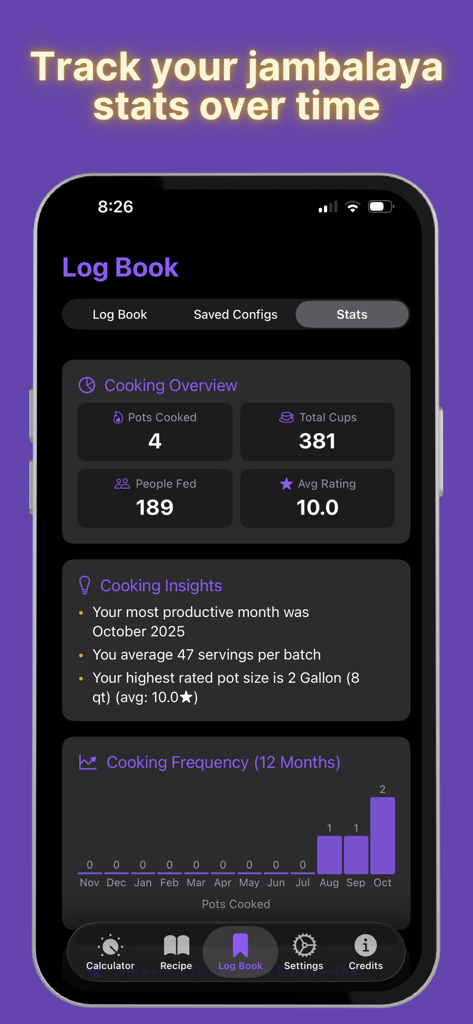 Jambalaya Calculator - Jambalaya Calculator app showing a cooking overview dashboard with statistics like pots cooked and people fed