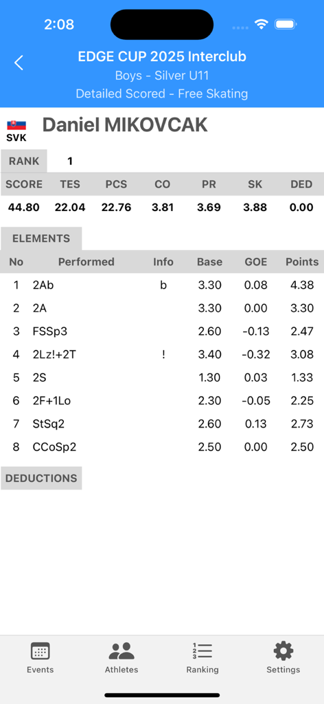 Detalhe completo da pontuação de um atleta de patinação artística mostrando notas de elementos técnicos e classificação geral no Skating App.