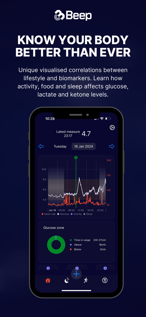 Beep - Beep app interface showing correlations between activity food sleep and glucose levels