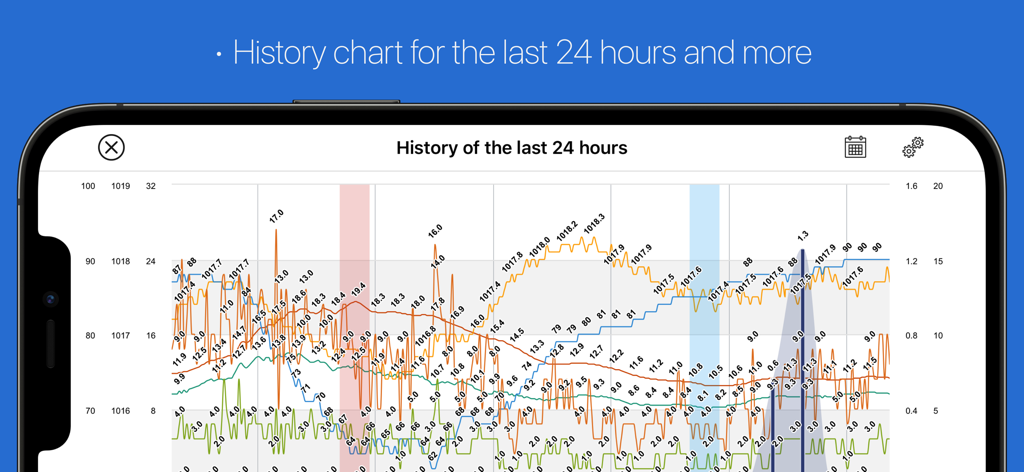 myatmo - A comprehensive 24-hour weather history line chart from the myatmo app showing detailed climate data