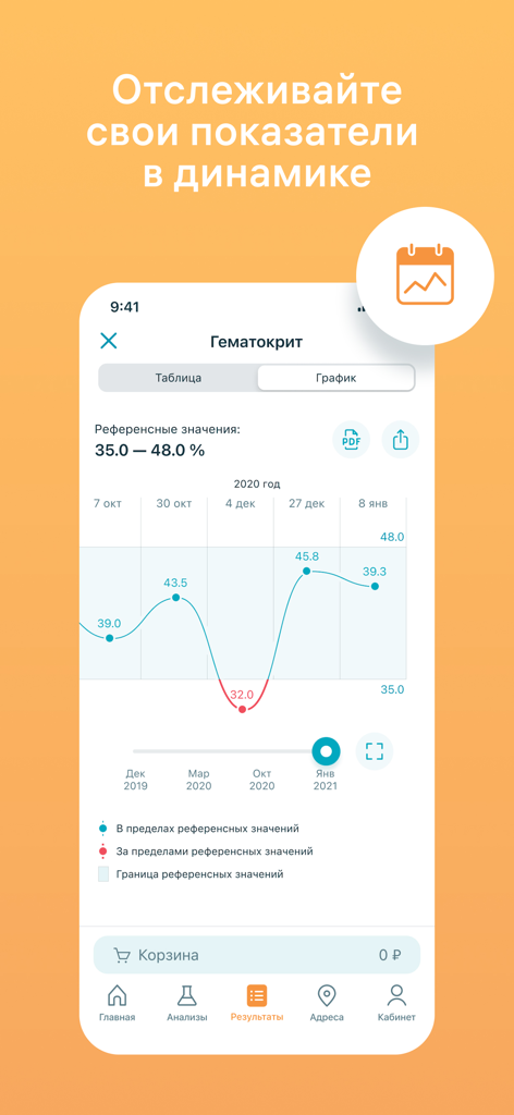 INVITRO — медицинские анализы - Interface do aplicativo móvel mostrando um gráfico de linha para rastrear resultados de exames médicos e dinâmica de indicadores ao longo do tempo