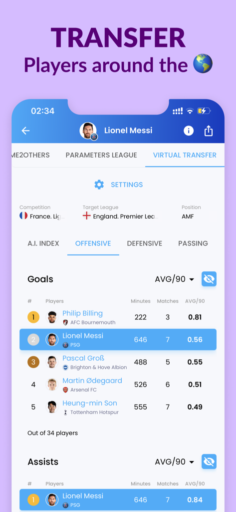 Comparisonator: Football Data - Comparisonator 앱 인터페이스에 프리미어 리그에서의 리오넬 메시의 가상 이적 순위 표시