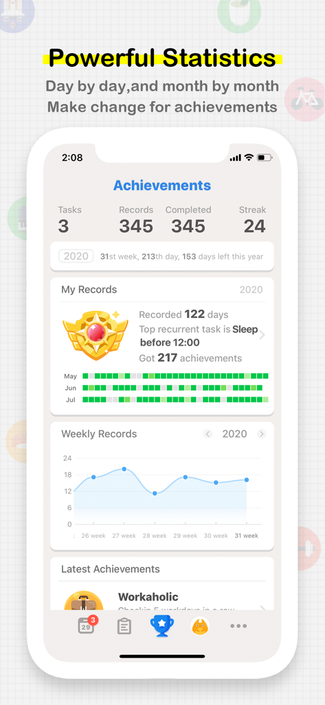 A screenshot of the iBetter Habit Tracker app showing user achievements and progress statistics with a heat map and line graph