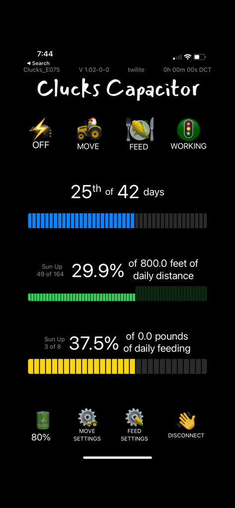 Clucks Capacitor - Dashboard der Clucks Capacitor App, das den täglichen Fortschritt für Geflügelbewegung und Fütterung anzeigt