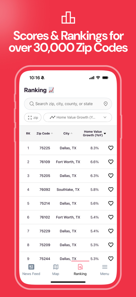 Reventure App - テキサスの様々な郵便番号の前年比住宅価値成長を示すReventureアプリランキング画面