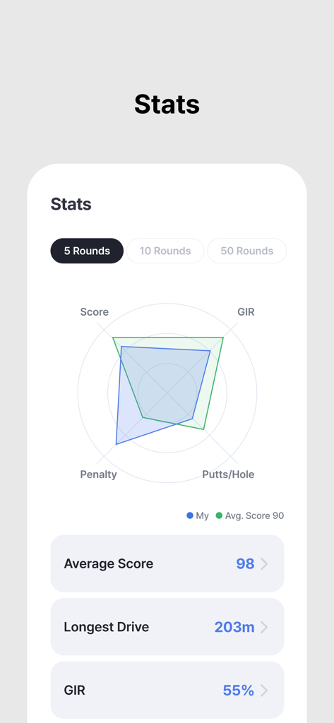 SmartCaddie - Golf GPS - Golf performance statistics dashboard in the SmartCaddie app featuring a radar chart for rounds and key metrics like average score and longest drive