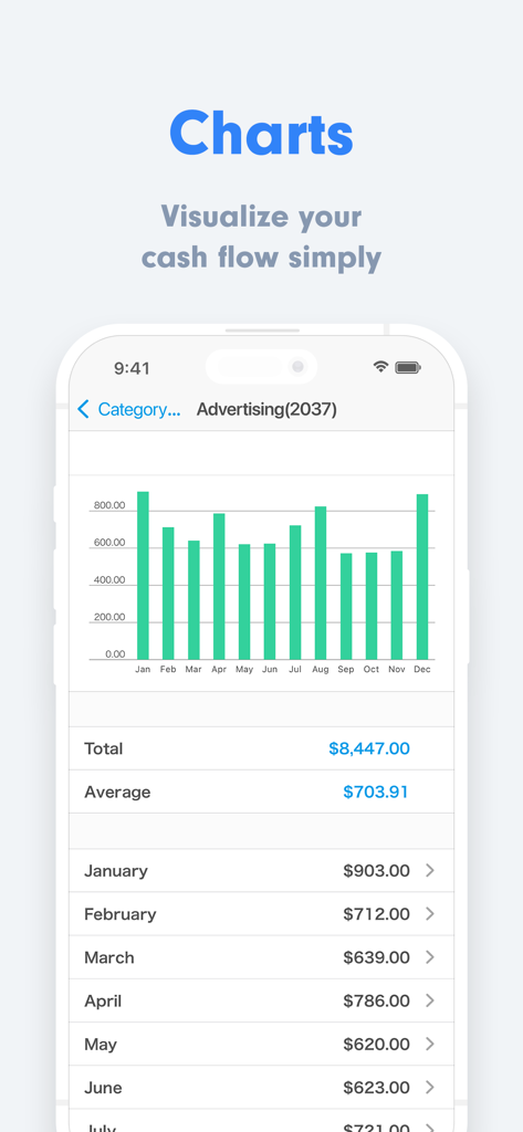 Una pantalla de aplicación móvil que muestra un gráfico de barras de gastos de publicidad mensual y un resumen financiero para la contabilidad de pequeñas empresas.