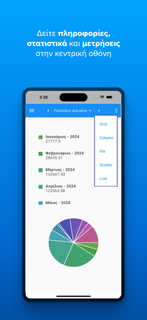 Soft1 360 - Mobile dashboard of Soft1 360 app displaying business statistics and a pie chart
