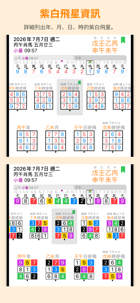 App-Bildschirme, die detaillierte jährliche, monatliche, tägliche und stündliche Purple White Flying Star-Diagramme für die Feng Shui-Planung zeigen