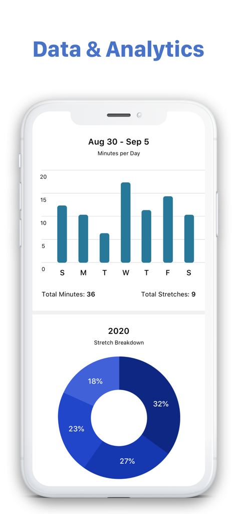 Un écran mobile de Stretch Club montrant des données et des analyses avec un graphique à barres hebdomadaire des minutes par jour et un graphique circulaire de la répartition annuelle des étirements.