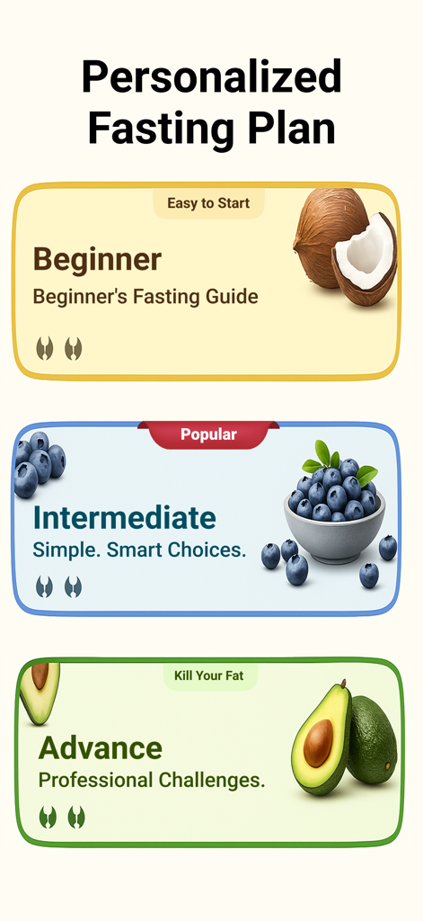 Intermittent Fasting Track App - Interface showing beginner, intermediate, and advanced intermittent fasting plans with images of healthy foods like coconut, blueberries, and avocado.