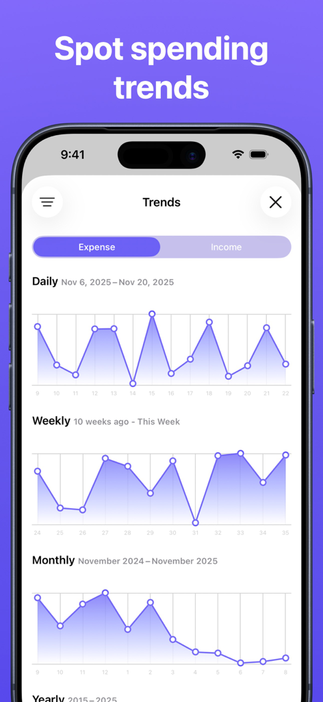Line graphs displaying daily weekly and monthly spending trends on a smartphone screen.