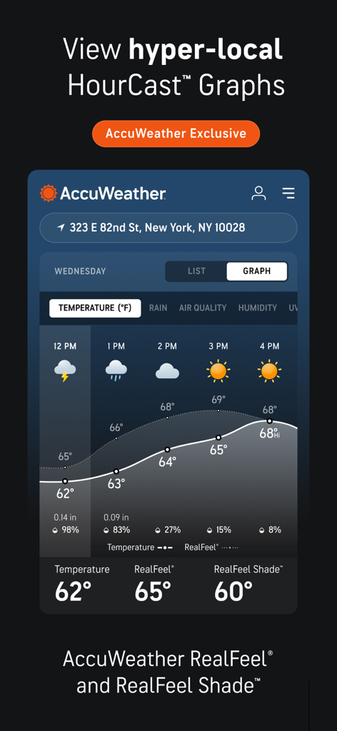 AccuWeather app screen showing hourly temperature graphs and RealFeel data for New York City.