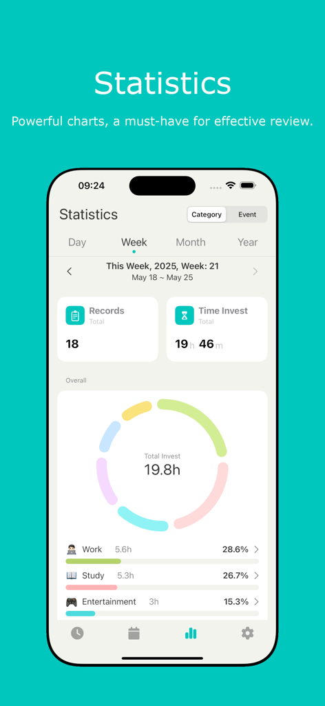 Hours: Time Log & Work Tracker - Pantalla de estadísticas en la aplicación Horas Time Log que muestra un gráfico de desglose de actividad semanal.