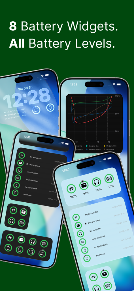 Battery Widget: PowerToYou - Multiple iPhones showing various battery level widgets and charts for connected Apple devices