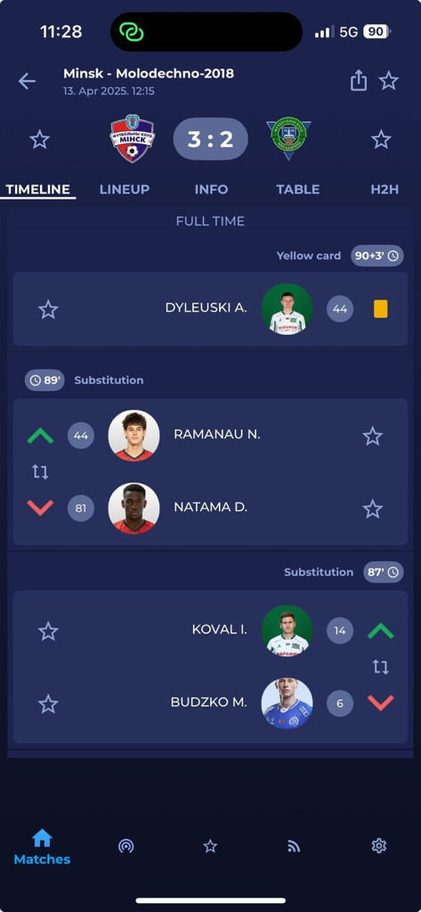 Timeline of a football match between Minsk and Molodechno-2018 with a 3-2 score