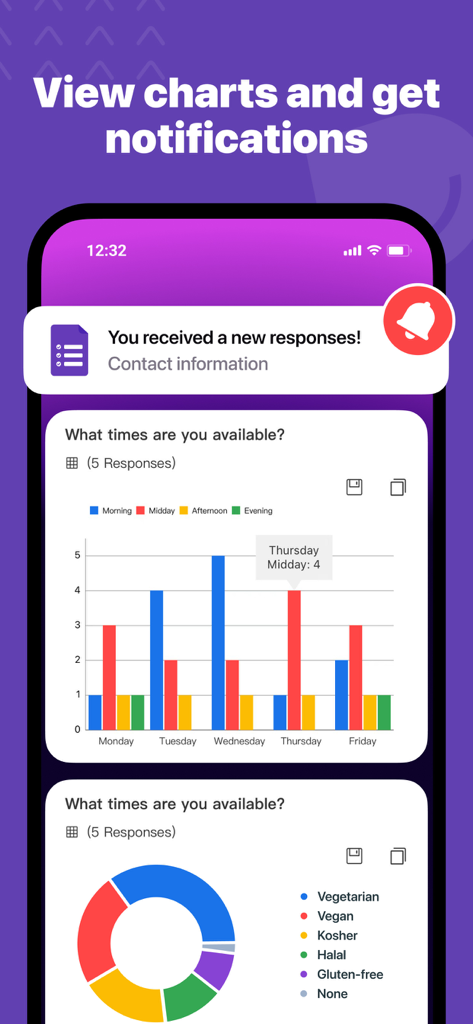 Forms for Google Docs - Una interfaz de aplicación móvil que muestra gráficos de barras y circulares coloridos para las respuestas de la encuesta junto con una notificación push para una nueva respuesta
