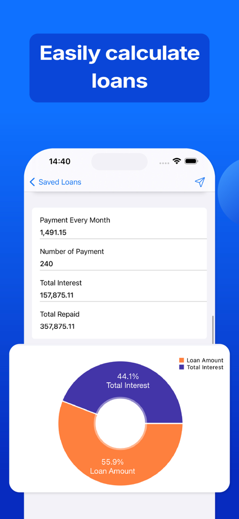 Loan calculator app screen showing monthly payment details and a donut chart of principal versus interest