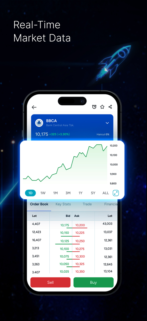 BCA Sekuritas mobile - Real time market data and stock trading chart on BCA Sekuritas mobile app