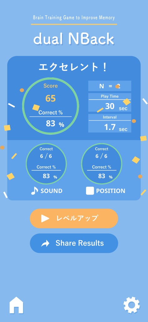 Dual N-Back: Brain-Training - サウンドと位置のパフォーマンスメトリクスとともに、スコア65、正答率83％を示すDual N-Backアプリの結果画面