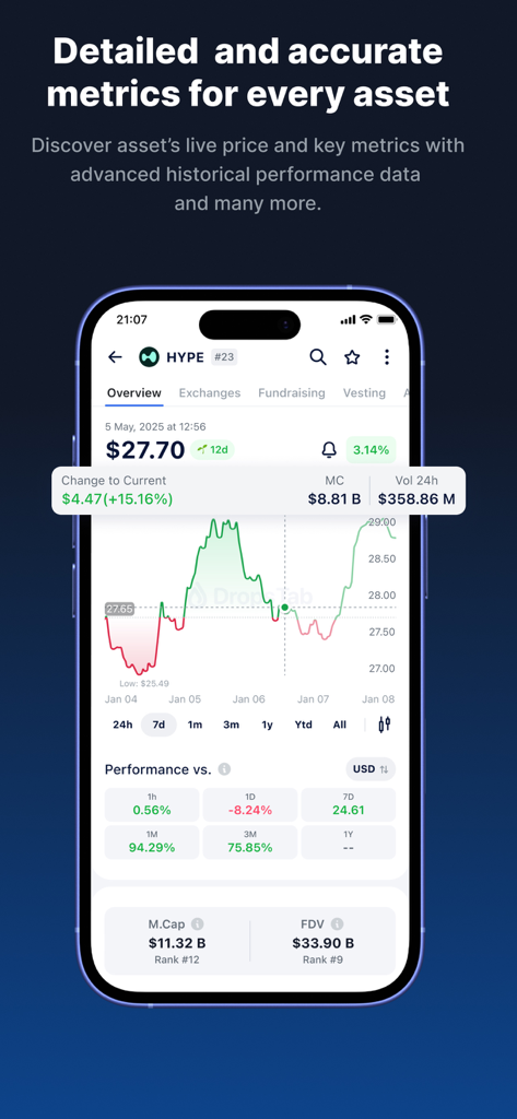 DropsTab Crypto Tracker - Métricas detalladas de rendimiento histórico y precio en vivo para un activo cripto en la aplicación DropsTab.