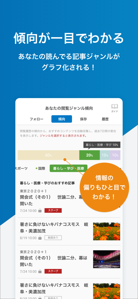 Screenshot of the Mainichi Shimbun News app displaying a graphical breakdown of the user's news reading trends by category.