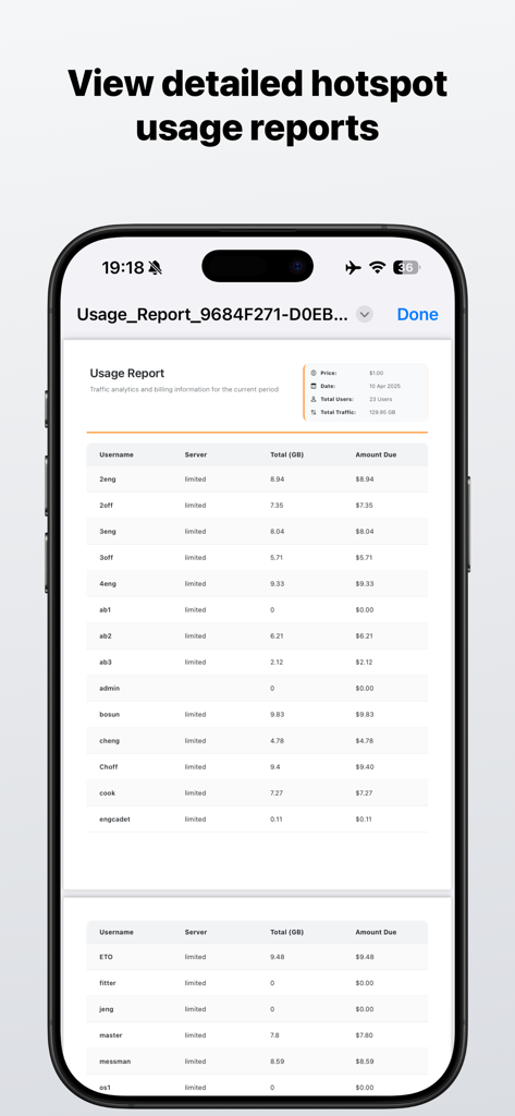 Mikrolink Hotspot - Una captura de pantalla móvil que muestra un informe detallado de uso de hotspot con análisis de tráfico e información de facturación para múltiples usuarios.